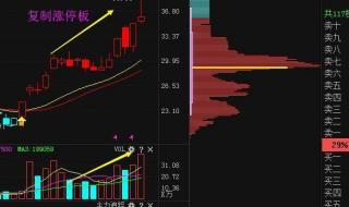 通达信选股公式